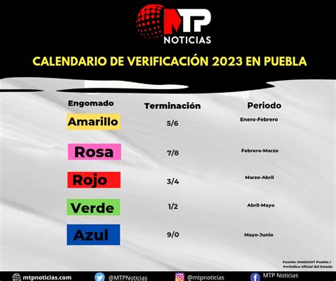 citas para la verificación en puebla|Verificación vehicular en Puebla: Este es el último día。